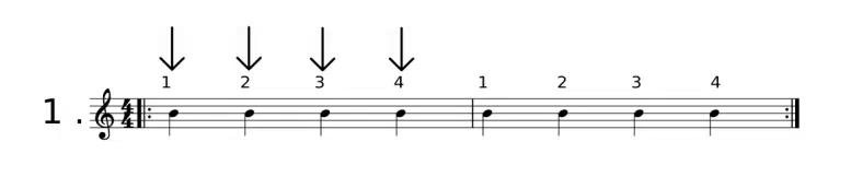 Strumming Pattern #1