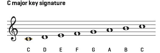 C major key written in the treble clef