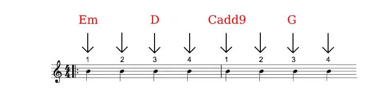 Time of your life pre-chorus