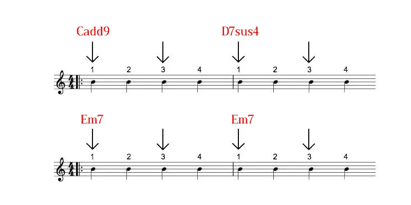 Wonderwall basic chords with simple strum 2