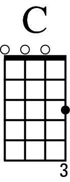 C_chord_ukulele
