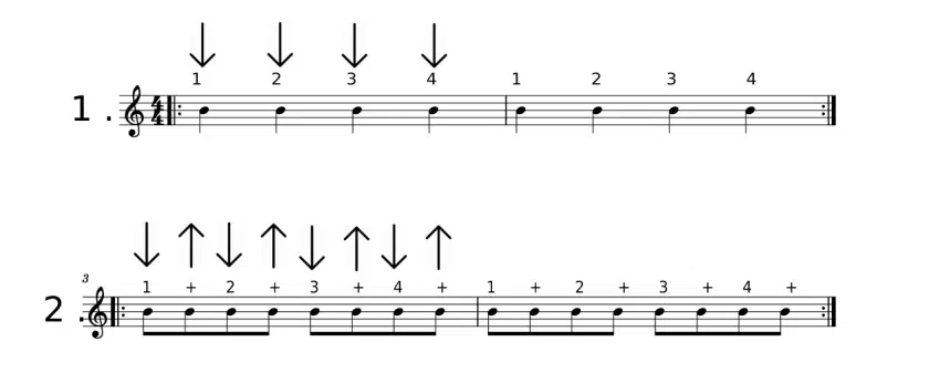 Combine strumming pattern #1 and #2