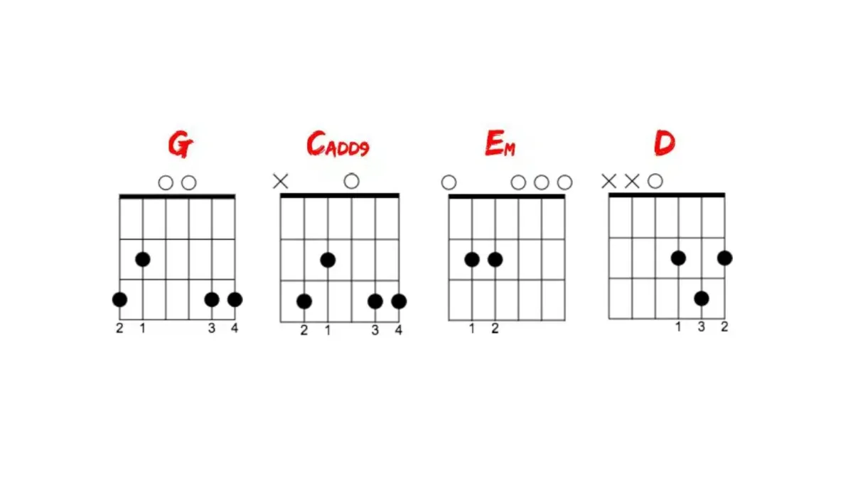 Accords Guitare Débutant - Les 4 Premiers Accords
