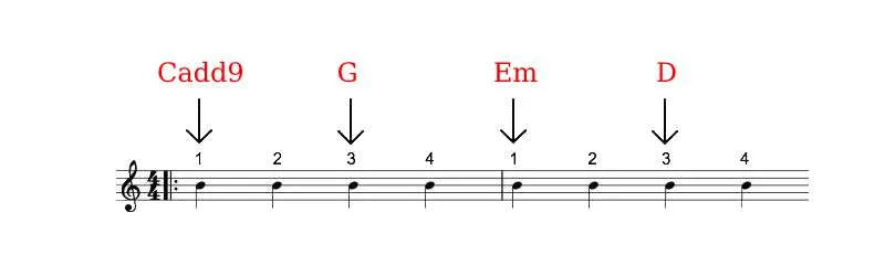 Fast Car Chords