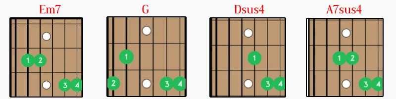 Wonderwall basic chords
