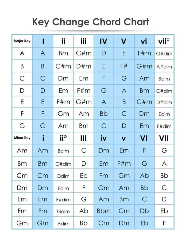 Key Change Chord Chart