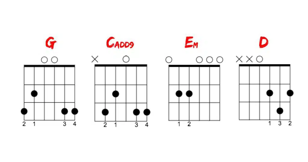 First four chords