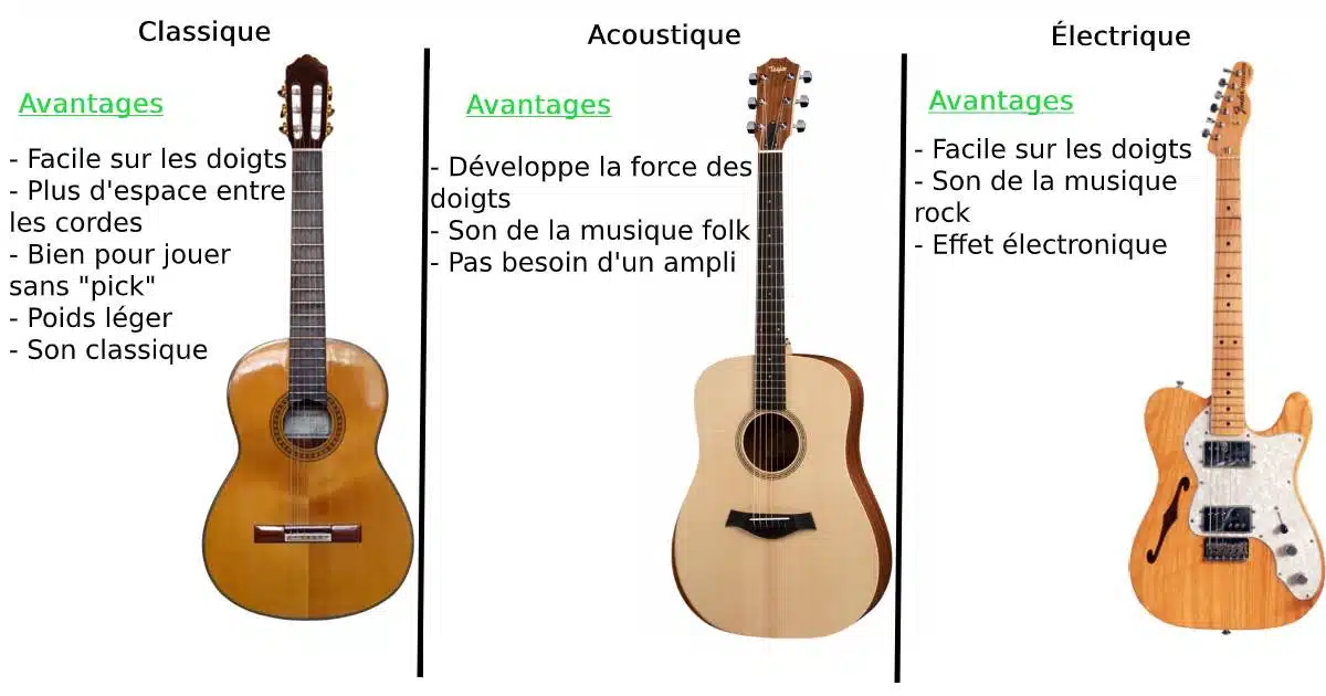 la différence entre la guitare classique, électrique et acoustique