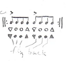 4 Note Moeller