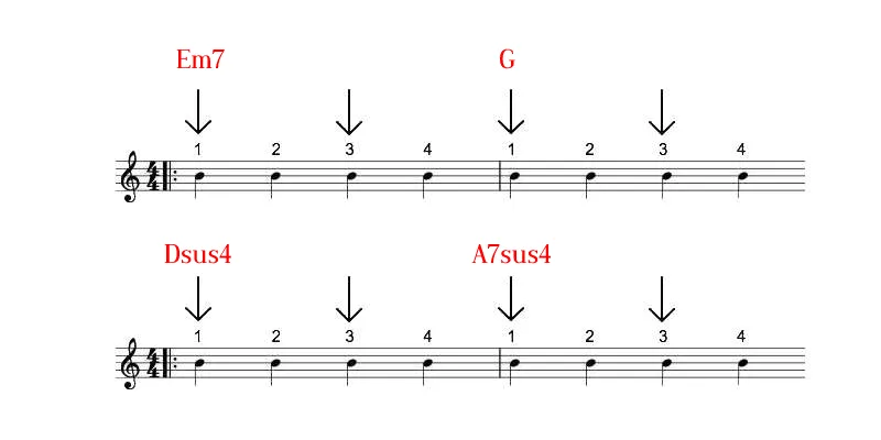 Wonderwall basic chords with simple strum 1