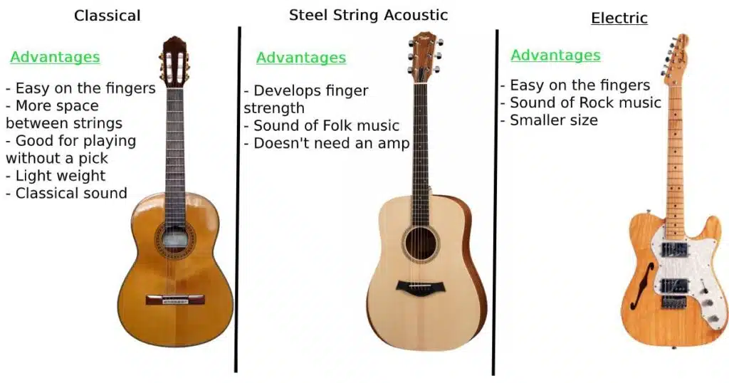 Advantages of the different guitar types