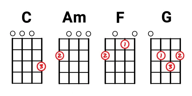 The 4 Basic Ukulele Chords