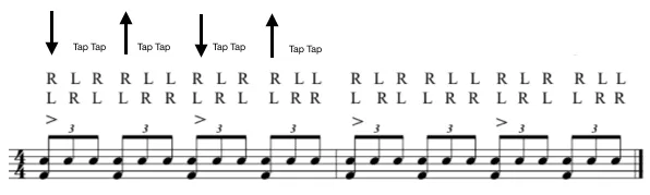 Paradiddle-diddles in Triplets