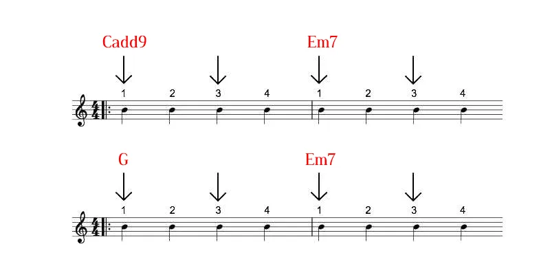 Wonderwall basic chords with simple strum 4
