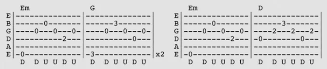 Time of your life chorus picking 3