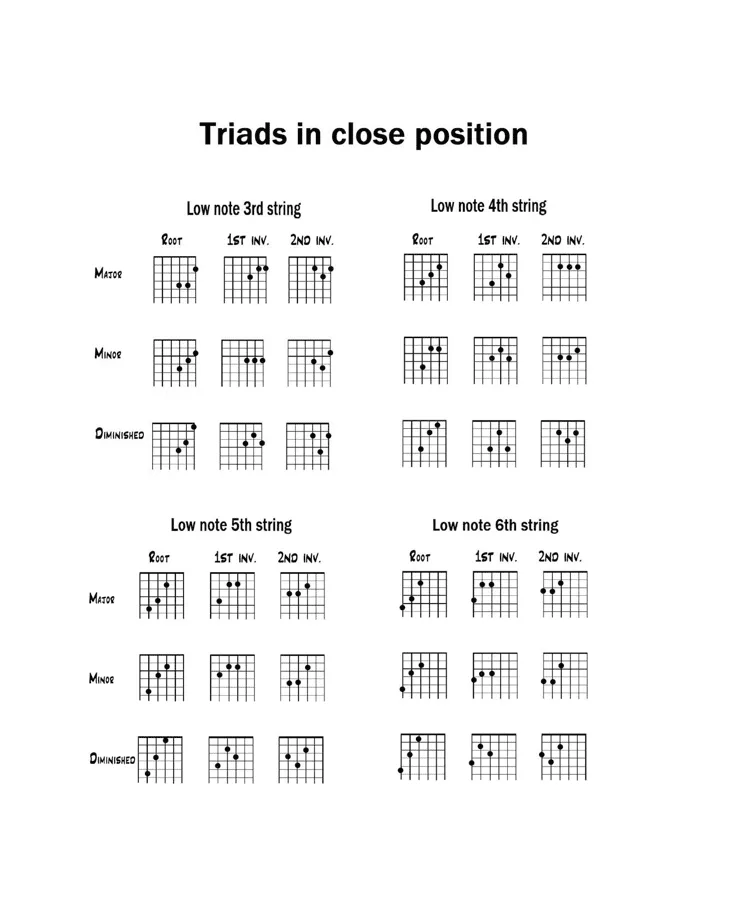 Close Position Triads
