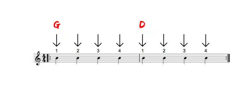 G to D chord transition with a simple down strum guitar pattern.