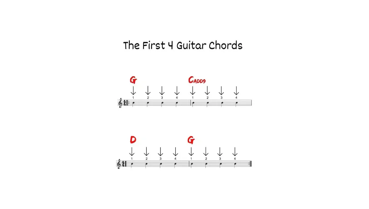 First 4 Chords to Learn on Guitar - Easy Beginner Guitar Chords