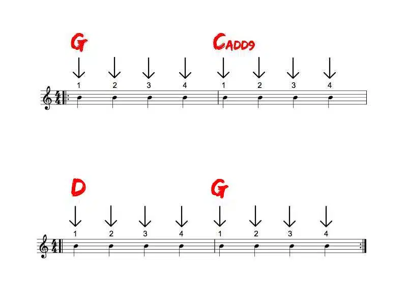 Strumming G Cadd9 D G