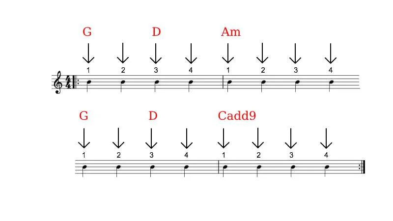 Knocking on Heavens Door - Chords