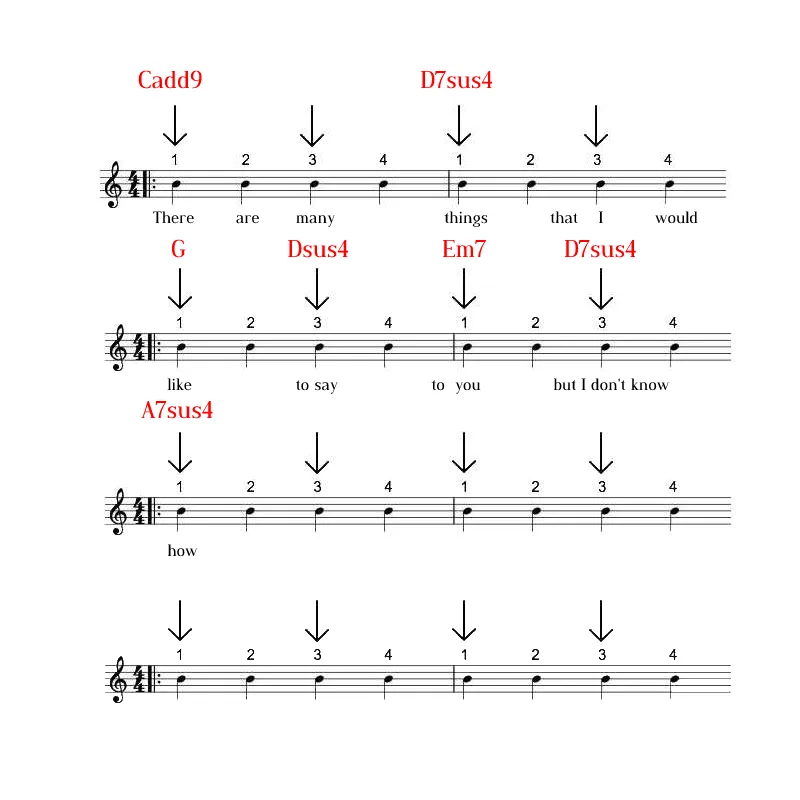 Wonderwall basic chords with simple strum 3